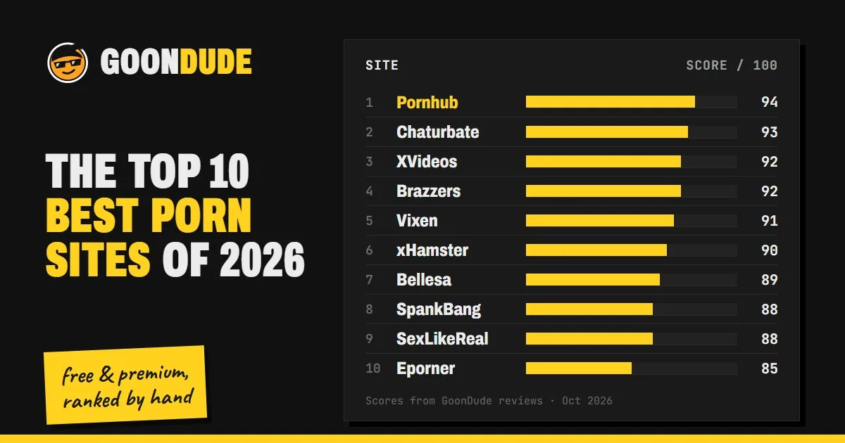 Bar chart of GoonDude's top ten porn sites of 2026 by score, led by Pornhub at 94