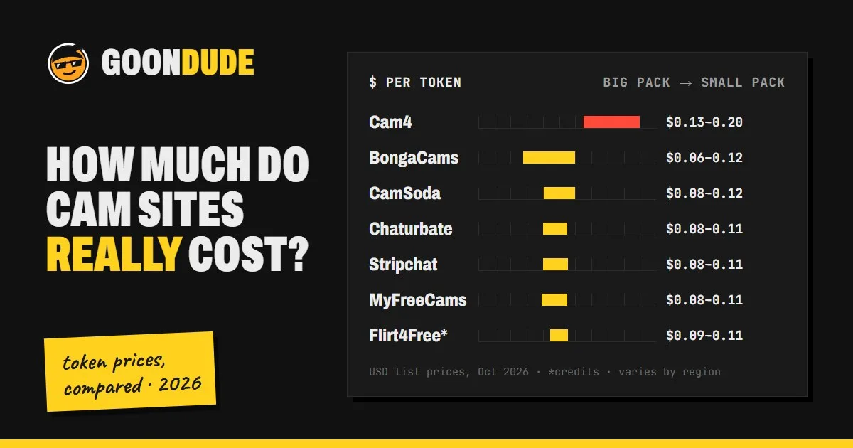 Chart comparing price per token on Cam4, BongaCams, CamSoda, Chaturbate, Stripchat, MyFreeCams and Flirt4Free in 2026